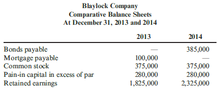 Blaylock Company earned net income of $900,000 in 2014. Blaylock