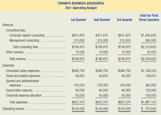 Toronto Business Associates, a division of Maple Leaf Services Corporation,