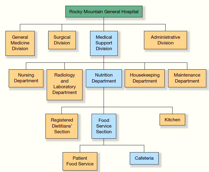 Rocky Mountain General Hospital serves three counties in Colorado. The