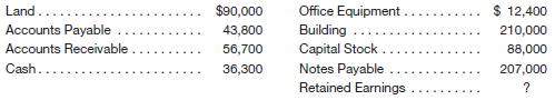 The balance sheet items of Kiner Company as of December