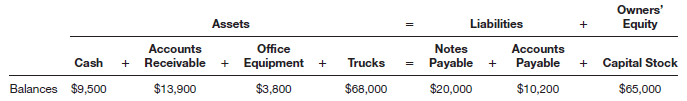 The items making up the balance sheet of Phillips Truck