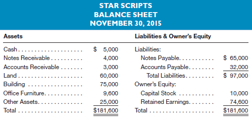 Star Scripts is a service-type enterprise in the entertainment field,