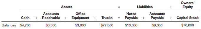 The items making up the balance sheet of Maxx Trucking
