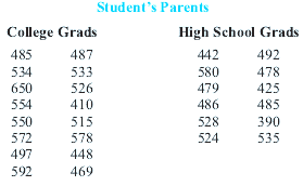 The College Board provided comparisons of SAT scores based on