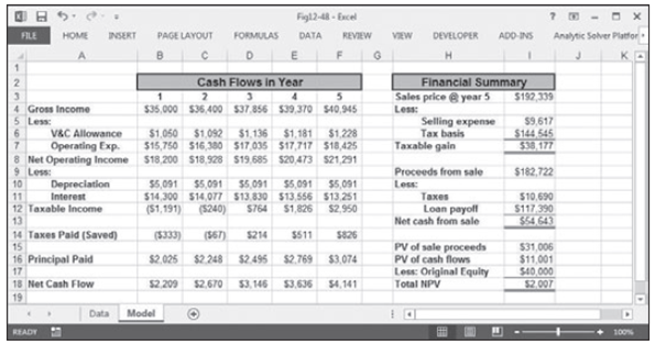 The Foxridge Investment Group buys and sells rental income properties