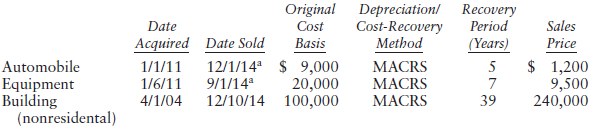 Tampa Corporation sold the following assets in 2014:
* The half-year