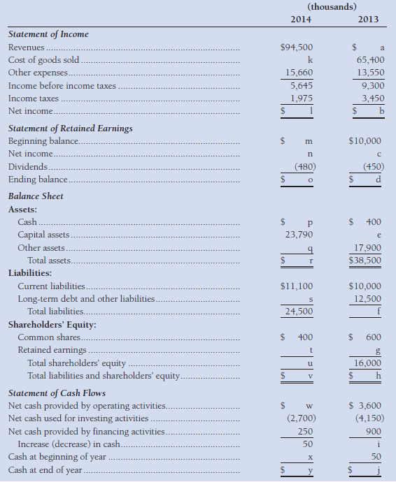 Condensed versions of Your Phone Ltd.'s financial statements, with certain