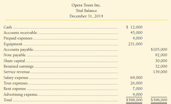 The owners of Opera Tours Inc. are selling the business.