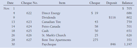LeAnn Bryant's cheque book lists the following:
The November bank statement