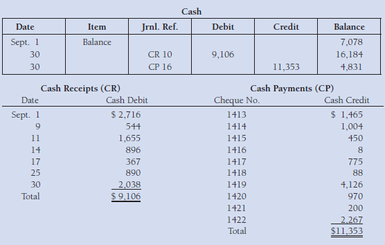 The cash data of Navajo Products for September 2014 follow:
On