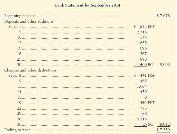 The cash data of Navajo Products for September 2014 follow:
On