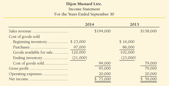 Dijon Mustard Ltée. reported the following comparative income statement for