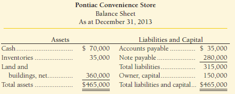 Here are condensed versions of Pontiac Convenience Store's most recent