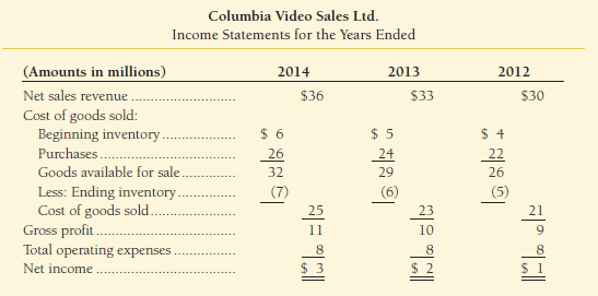 Columbia Video Sales Ltd. reported the following data. The shareholders