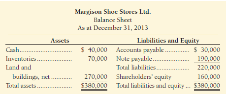 Margison Shoe Stores Ltd.'s income statement and balance sheet reported