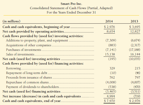 Excerpts from Smart Pro Inc.'s statement of cash flows appear