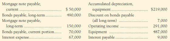 The accounting records of Pacer Foods Inc. include the following