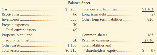 A skeleton of Hill Country Florist Limited's balance sheet appears