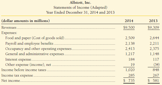 Use the Allstott 2014 income statement that follows and the
