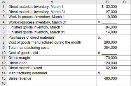 The following data refers to one month for Talmidge Company.