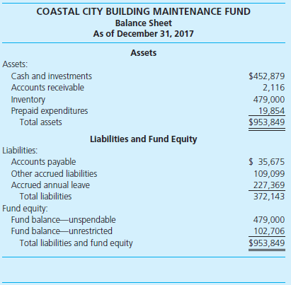 Financial statements for the Building Maintenance Fund, an internal service