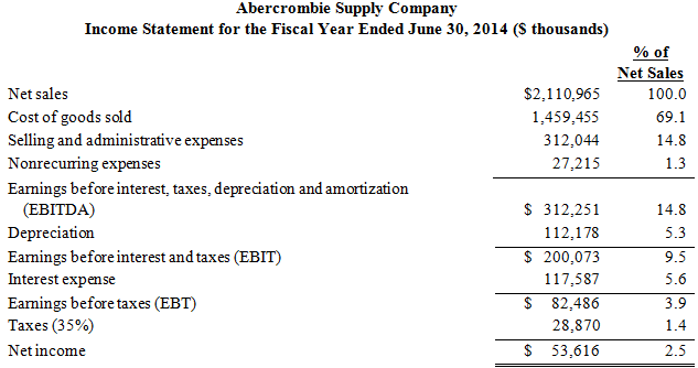 Refer below to the balance sheet and income statement for
