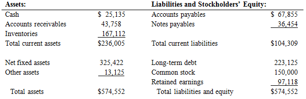 The Starlight, Inc. financial statements for the fiscal year ended
