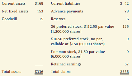The Verbrugge Publishing Company's 2015 balance sheet and income statement