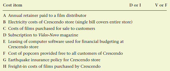 Crescendo Srl operates a large store in Milan. The store