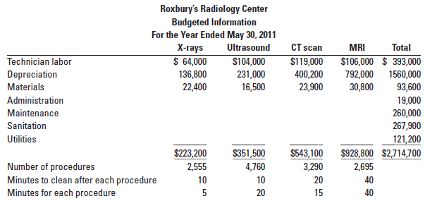 Roxbury's Radiology Center (RRC) performs X-rays, ultrasounds, CT scans, and