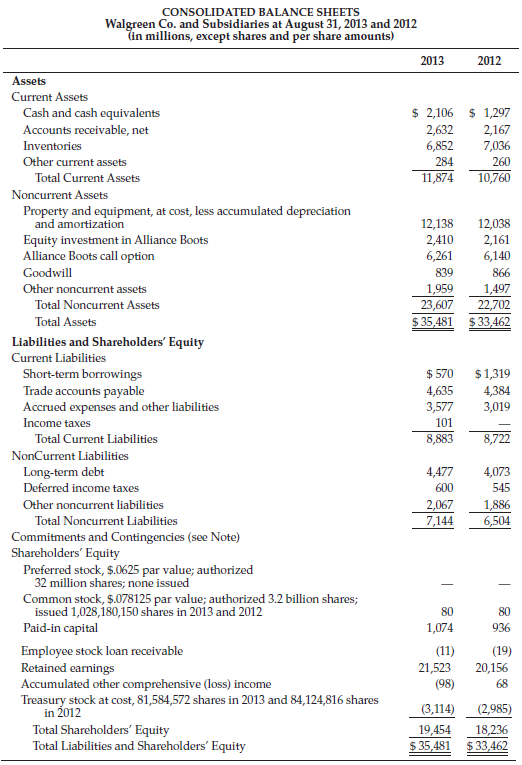 (a) Using the Consolidated Balance Sheets for Walgreen Co. for