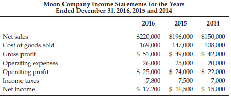 Using the excerpt from the Moon Company's annual report, calculate