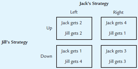 In each game following, does Jack have a dominant strategy?