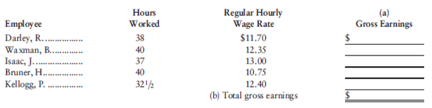 The hours worked and the hourly wage rates for five