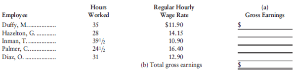 The hours worked and the hourly wage rates for five