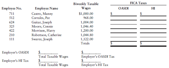 The biweekly taxable wages for the employees of Rite-Shop follow.