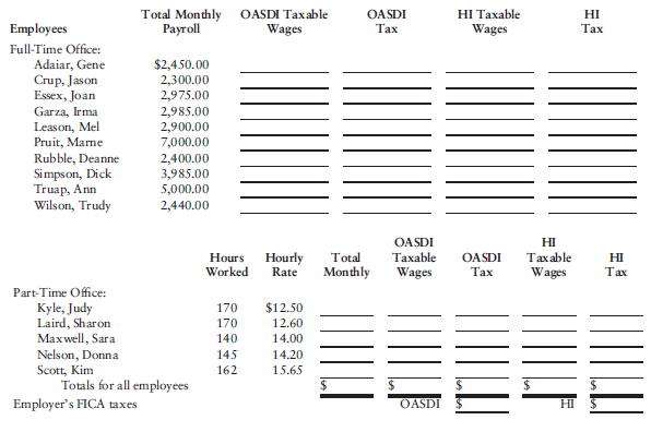 The monthly and hourly wage schedule for the employees of