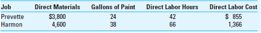 Progressive Painting Company (PPC) is a successful company in commercial