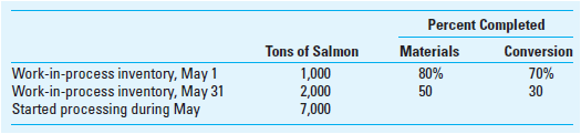 Washington State Fisheries, Inc., processes salmon for various distributors. Two