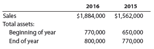 Financial statement data for years ending December 31 for Edison