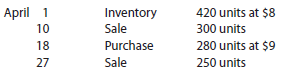 Beginning inventory, purchases, and sales for Item Zebra 9x are
