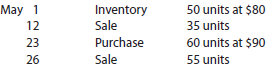 Beginning inventory, purchases, and sales for 30xT are as follows:
Assuming