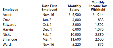 Ehrlich Co. began business on January 2, 2015. Salaries were