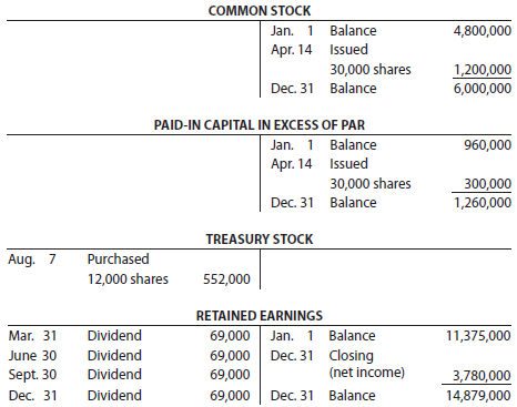 The stockholders' equity T accounts of I-Cards Inc. for the