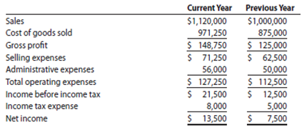 Income statement data for Moreno Company for two recent years