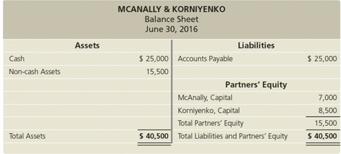 The Kaley McAnally & Liz Korniyenko partnership has the following