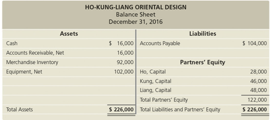 Ho-Kung-Liang Oriental Design is a partnership owned by three individuals.