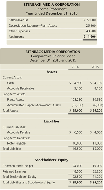 Use the Stenback Media Corporation data in Short Exercise S16-7