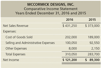 Refer to the data presented for McCormick Designs, Inc. in