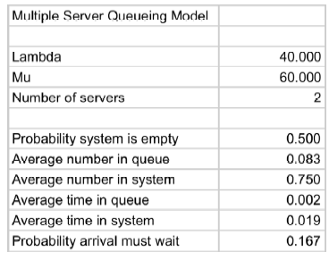 Consider a two-server waiting line with a mean arrival rate